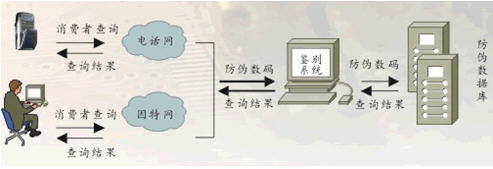  ��̶��������԰�����α��ѯҵ��ح�ṩ��̶��α�볧�Ҽ۸�